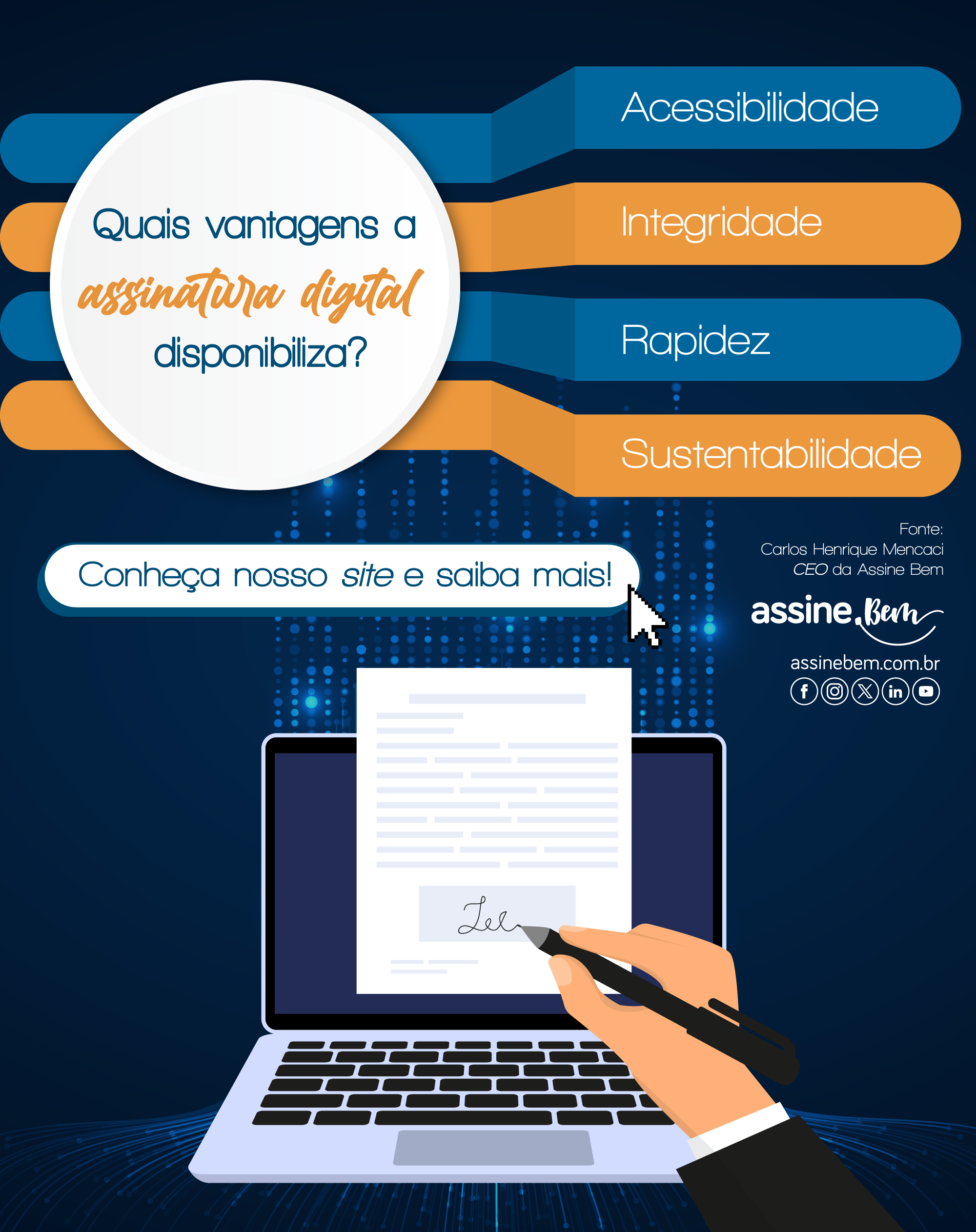 Infográfico explicando facilidades que a assinatura digital proporciona