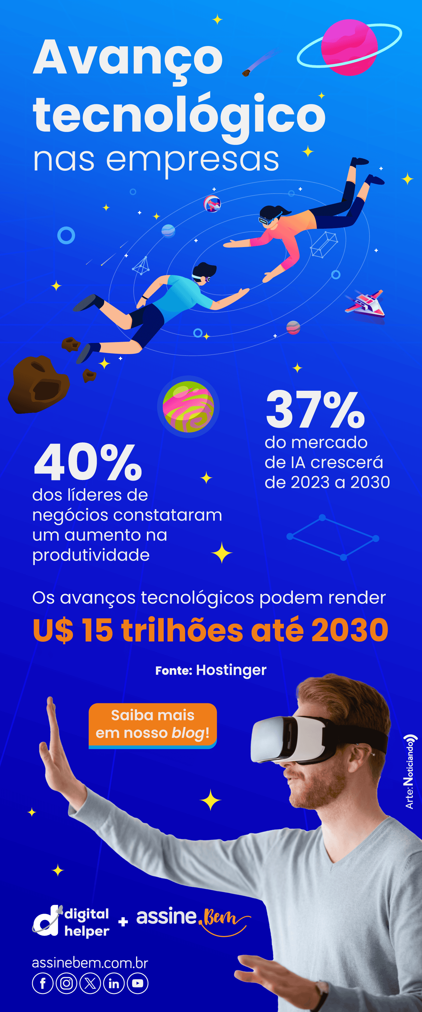 Infográfico sobre o avanço tecnológico nas empresas