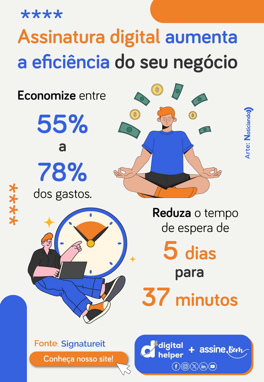 Infográfico sobre assinatura digital